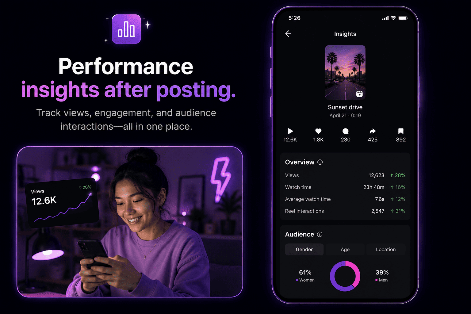 The Edits performance insights screen