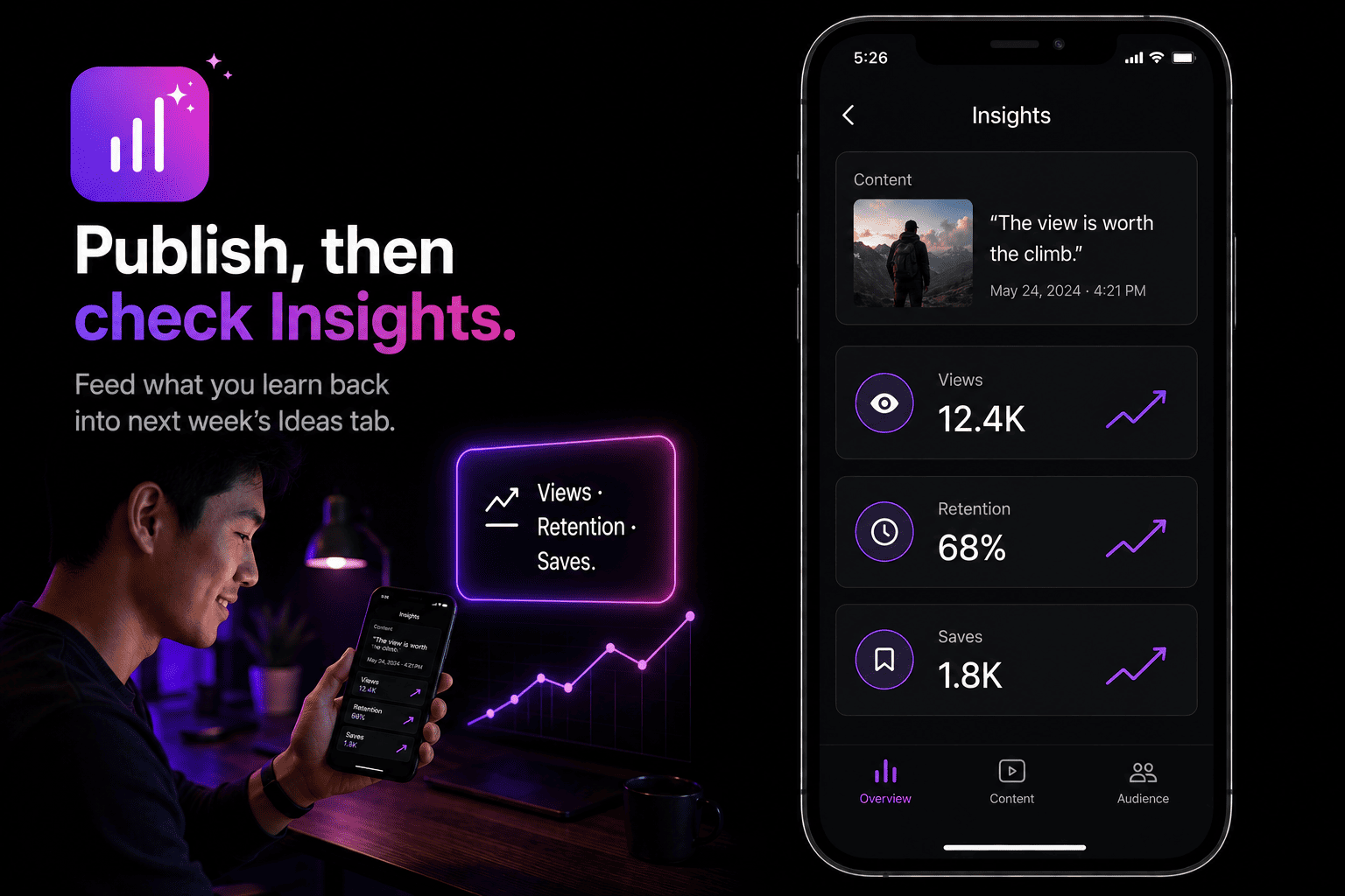 The Edits Insights screen showing views, retention, and saves